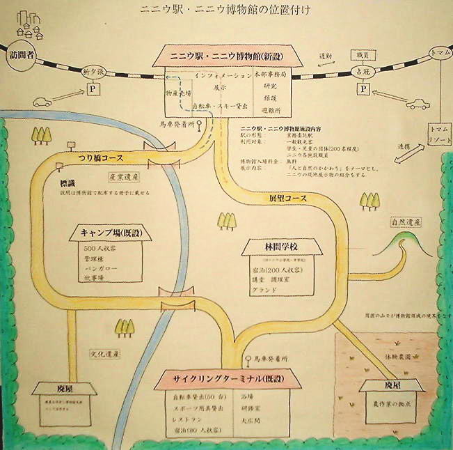 ニニウ博物館について